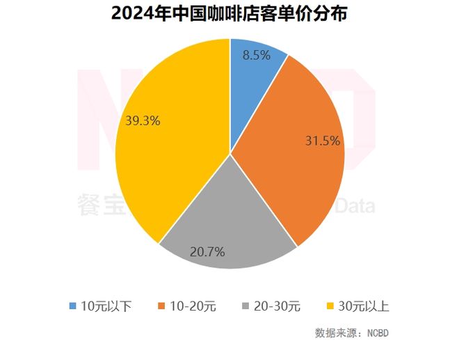 咖啡滤纸帝国咖啡滤纸_的咖啡_咖啡的种类及口味